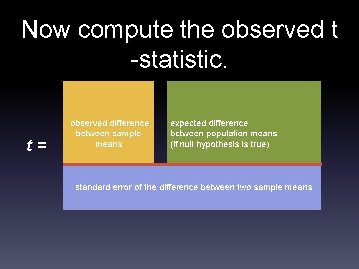 Now compute the observed t -statistic. t= observed difference between sample means − expected