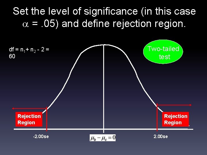 Set the level of significance (in this case =. 05) and define rejection region.
