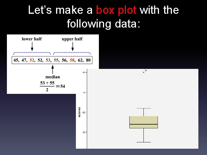 Let’s make a box plot with the following data: 