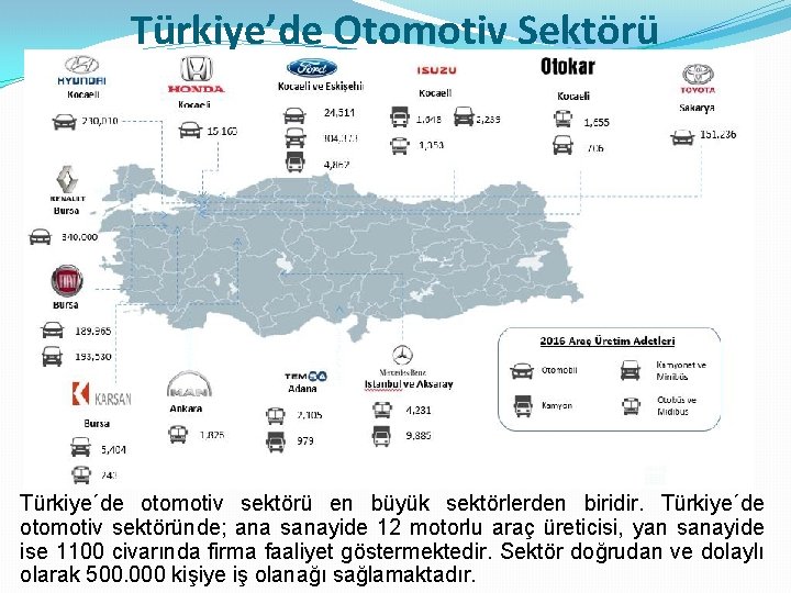 Türkiye’de Otomotiv Sektörü Türkiye´de otomotiv sektörü en büyük sektörlerden biridir. Türkiye´de otomotiv sektöründe; ana