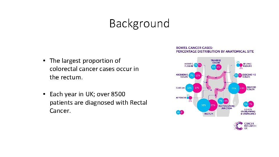 Background • The largest proportion of colorectal cancer cases occur in the rectum. •