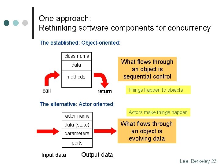 One approach: Rethinking software components for concurrency The established: Object-oriented: class name What flows