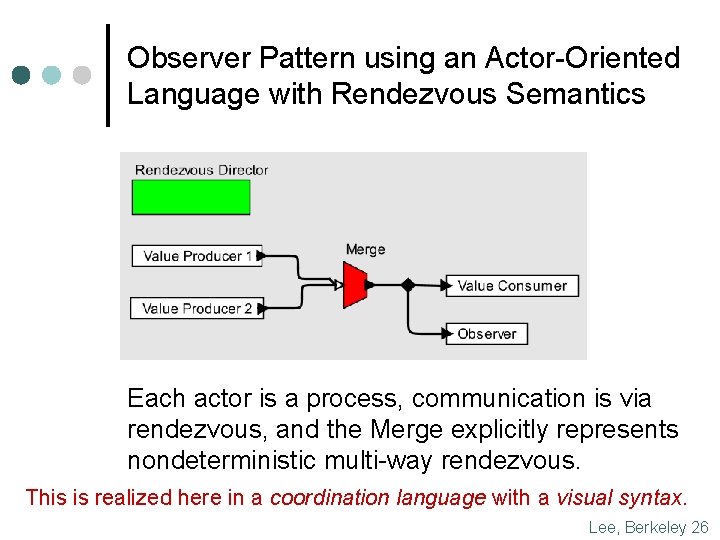 Observer Pattern using an Actor-Oriented Language with Rendezvous Semantics Each actor is a process,