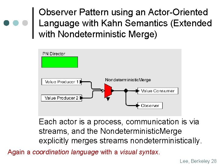 Observer Pattern using an Actor-Oriented Language with Kahn Semantics (Extended with Nondeterministic Merge) Each