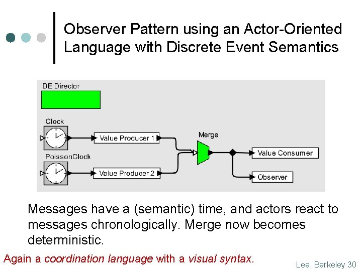 Observer Pattern using an Actor-Oriented Language with Discrete Event Semantics Messages have a (semantic)