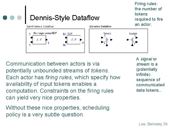 Dennis-Style Dataflow Communication between actors is via potentially unbounded streams of tokens. Each actor