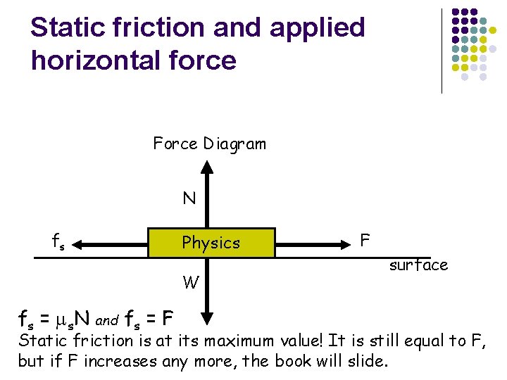 Static friction and applied horizontal force Force Diagram N fs Physics W fs =