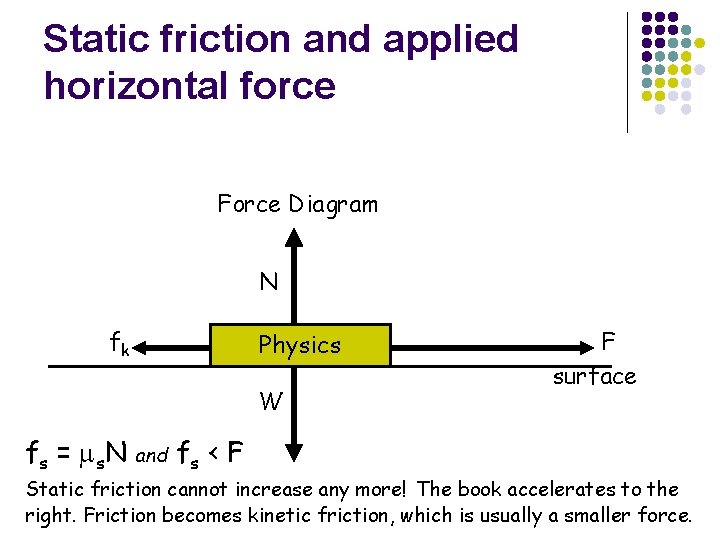 Static friction and applied horizontal force Force Diagram N fk Physics W fs =