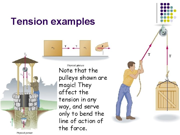 Tension examples Note that the pulleys shown are magic! They affect the tension in