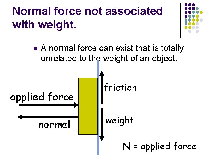 Normal force not associated with weight. l A normal force can exist that is