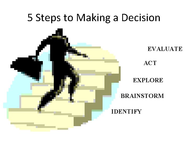 5 Steps to Making a Decision EVALUATE ACT EXPLORE BRAINSTORM IDENTIFY 5 Steps to Making a Decision EVALUATE ACT EXPLORE BRAINSTORM IDENTIFY