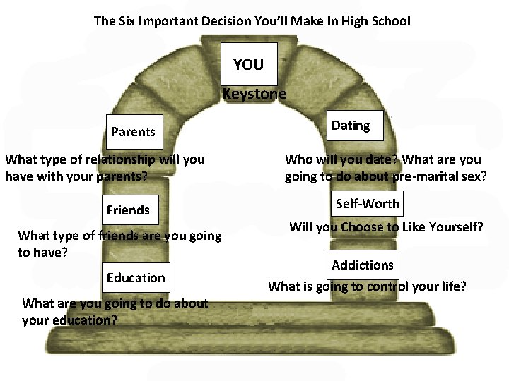 The Six Important Decision You’ll Make In High School YOU Keystone Parents What type The Six Important Decision You’ll Make In High School YOU Keystone Parents What type