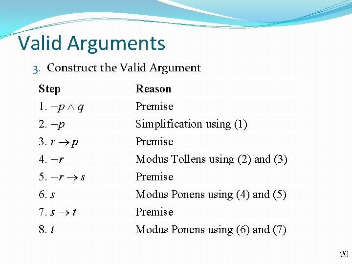 Valid Arguments 3. Construct the Valid Argument Step 1. p q 2. p 3.