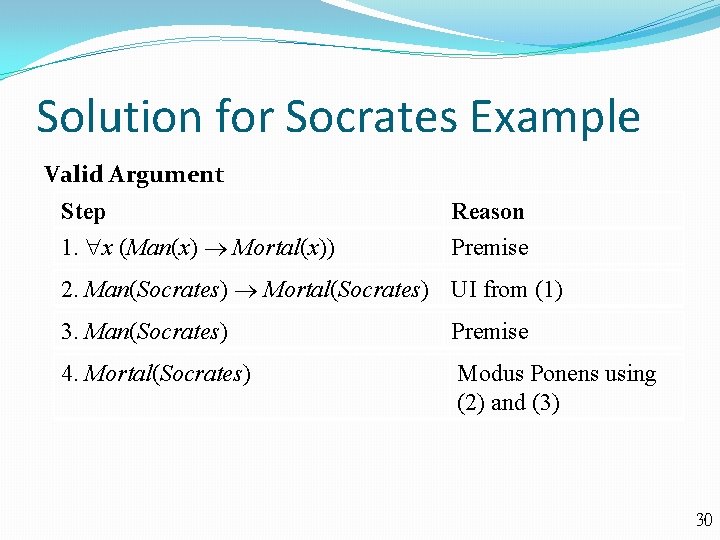 Solution for Socrates Example Valid Argument Step 1. x (Man(x) Mortal(x)) Reason Premise 2.