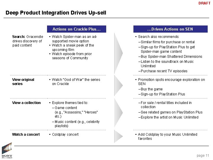 DRAFT Deep Product Integration Drives Up-sell Actions on Crackle Plus… …Drives Actions on SEN