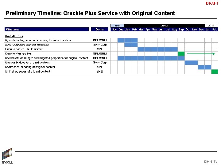 DRAFT Preliminary Timeline: Crackle Plus Service with Original Content page 13 