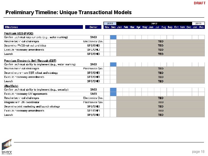 DRAFT Preliminary Timeline: Unique Transactional Models page 18 