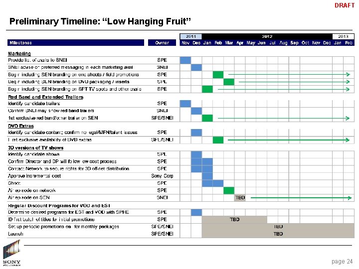 DRAFT Preliminary Timeline: “Low Hanging Fruit” page 24 