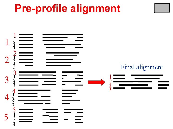 Multiple sequence alignment Why It is the most