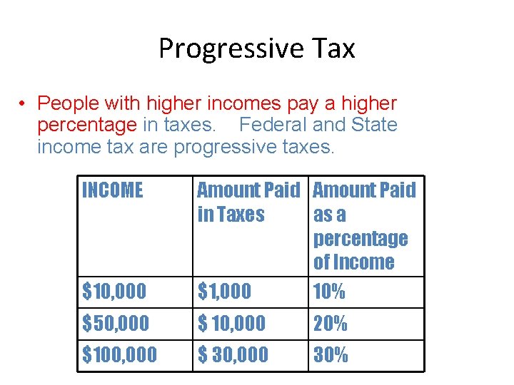Progressive Tax • People with higher incomes pay a higher percentage in taxes. Federal