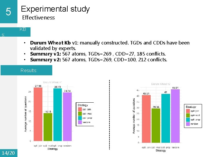5 0 Experimental study Effectiveness KB s: • • • Durum Wheat Kb v