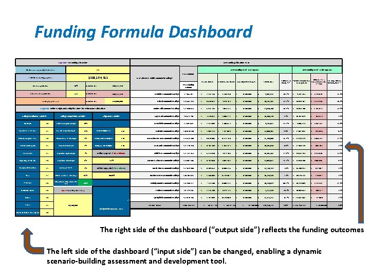 Funding Formula Dashboard Stage One: Set Funding Allocations New Funding Allocations FY 14 No