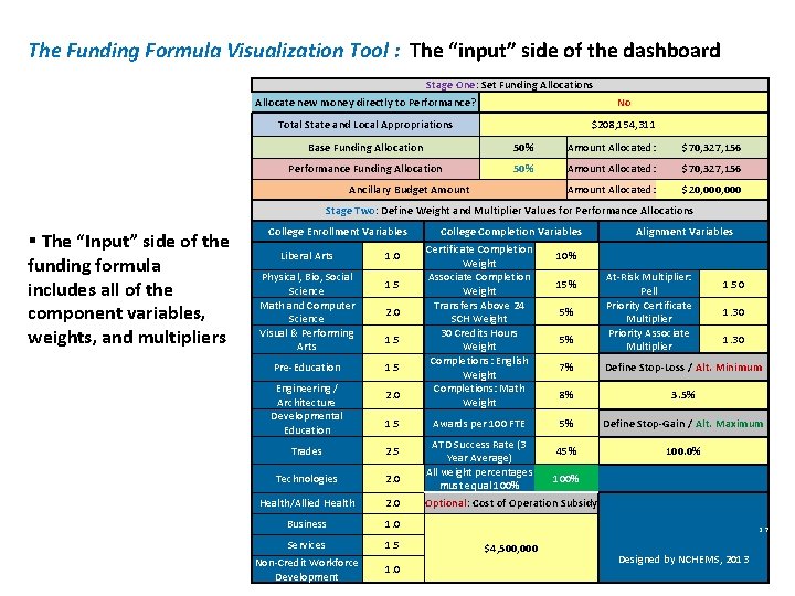 The Funding Formula Visualization Tool : The “input” side of the dashboard Stage One: