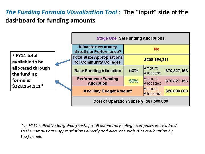 The Funding Formula Visualization Tool : The “input” side of the dashboard for funding