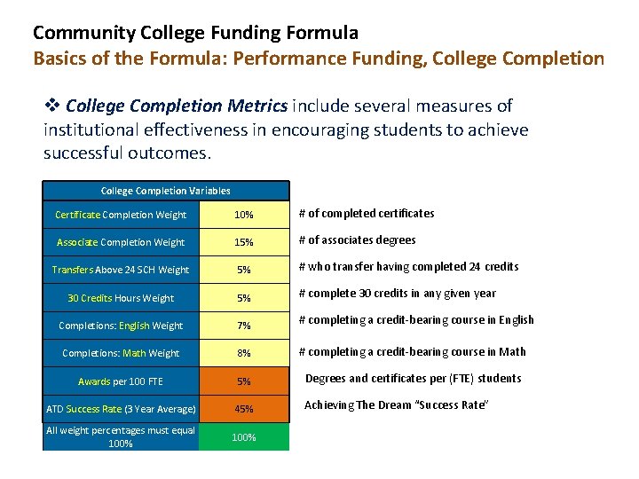 Community College Funding Formula Basics of the Formula: Performance Funding, College Completion v College