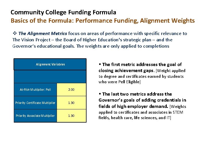 Community College Funding Formula Basics of the Formula: Performance Funding, Alignment Weights v The