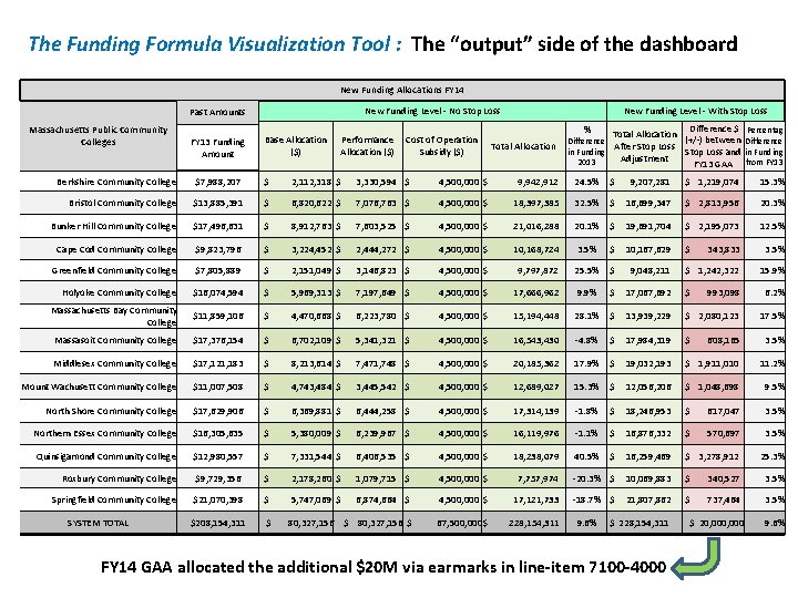 The Funding Formula Visualization Tool : The “output” side of the dashboard New Funding