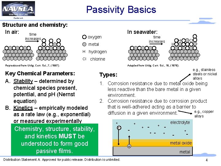 Passivity Basics Structure and chemistry: In air: time In seawater: oxygen increases time increases
