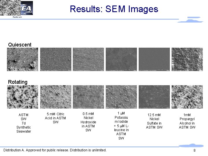 Results: SEM Images Quiescent Rotating ASTM SW 7 d Synthetic Seawater 5 m. M