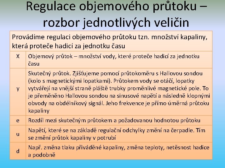 Regulace objemového průtoku – rozbor jednotlivých veličin Provádíme regulaci objemového průtoku tzn. množství kapaliny,