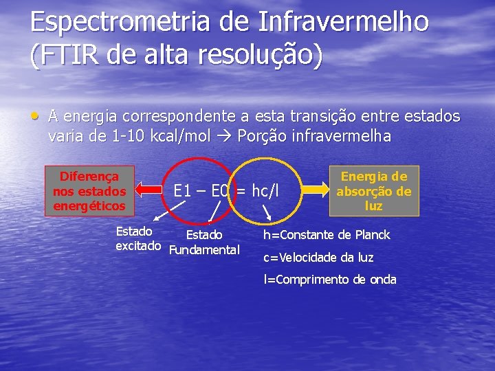 Espectrometria de Infravermelho (FTIR de alta resolução) • A energia correspondente a esta transição