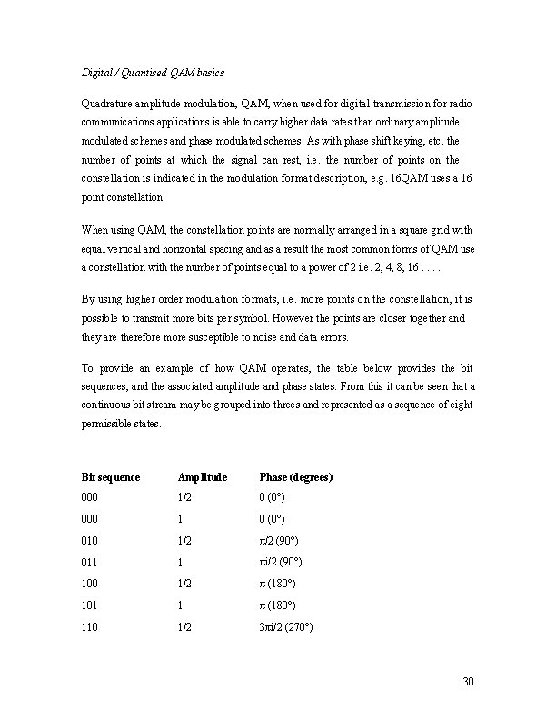 Digital / Quantised QAM basics Quadrature amplitude modulation, QAM, when used for digital transmission