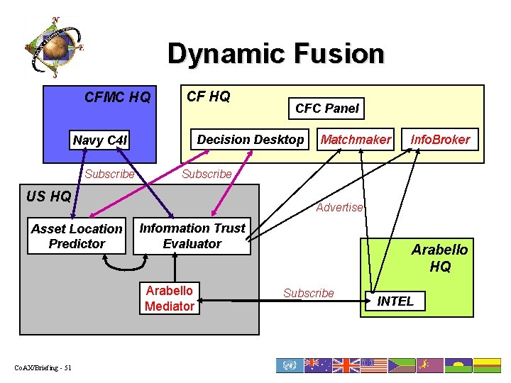 Dynamic Fusion CFMC HQ CF HQ Decision Desktop Navy C 4 I Subscribe Info.