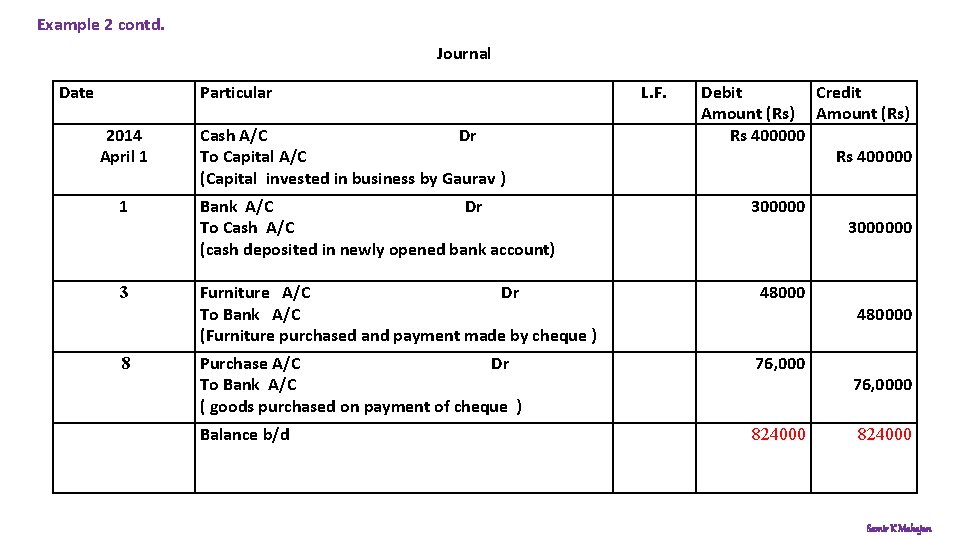 Example 2 contd. Journal Date Particular 2014 April 1 Cash A/C Dr To Capital