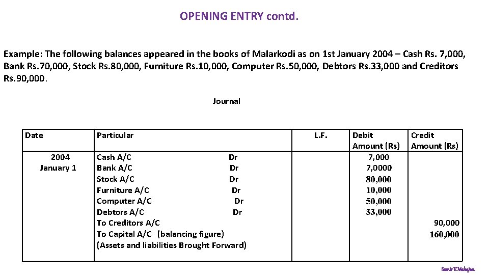 OPENING ENTRY contd. Example: The following balances appeared in the books of Malarkodi as