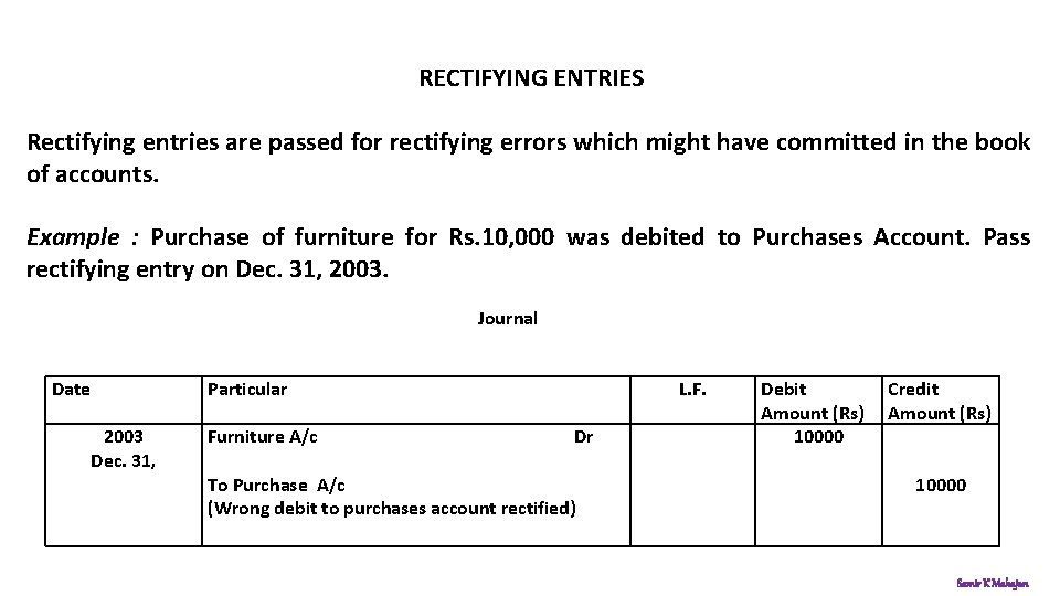 RECTIFYING ENTRIES Rectifying entries are passed for rectifying errors which might have committed in