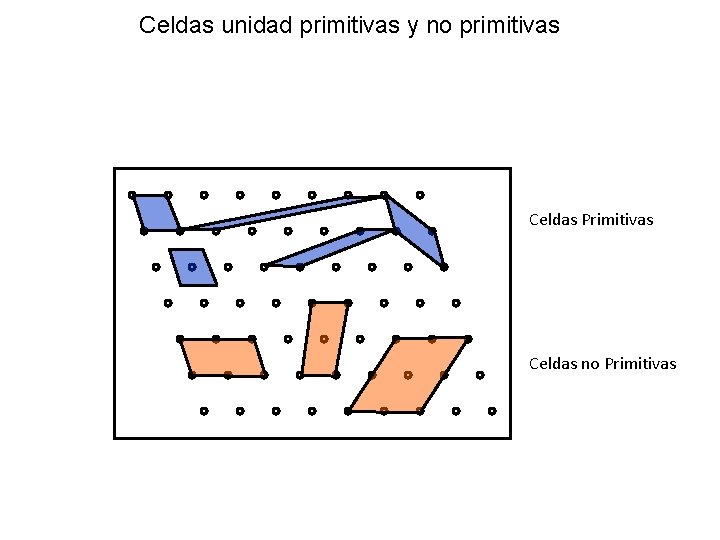 Celdas unidad primitivas y no primitivas Celdas Primitivas Celdas no Primitivas 