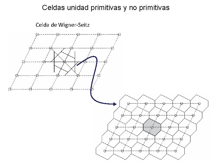 Celdas unidad primitivas y no primitivas Celda de Wigner-Seitz 