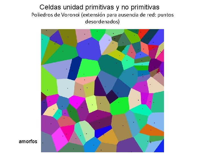 Celdas unidad primitivas y no primitivas Poliedros de Voronoi (extensión para ausencia de red: