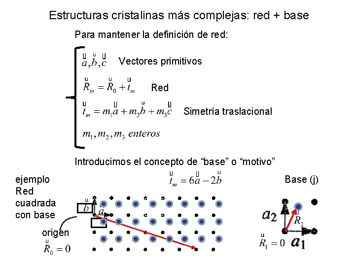 Estructuras cristalinas más complejas: red + base Para mantener la definición de red: Vectores