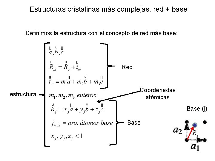 Estructuras cristalinas más complejas: red + base Definimos la estructura con el concepto de