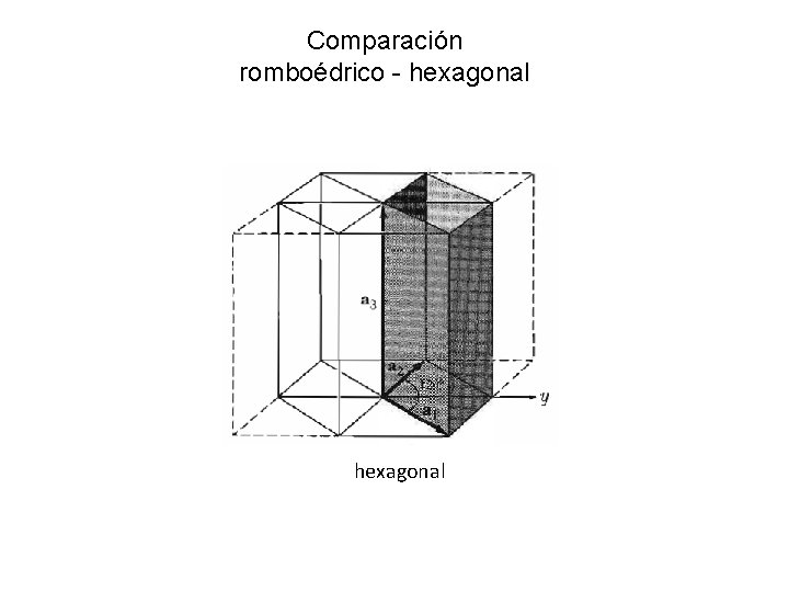 Comparación romboédrico - hexagonal 