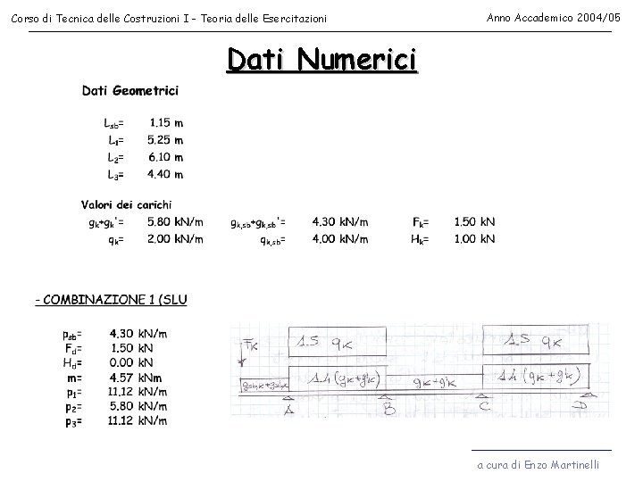 Corso di Tecnica delle Costruzioni I - Teoria delle Esercitazioni Anno Accademico 2004/05 Dati