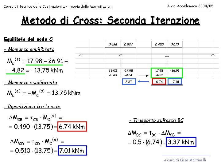 Anno Accademico 2004/05 Corso di Tecnica delle Costruzioni I - Teoria delle Esercitazioni Metodo