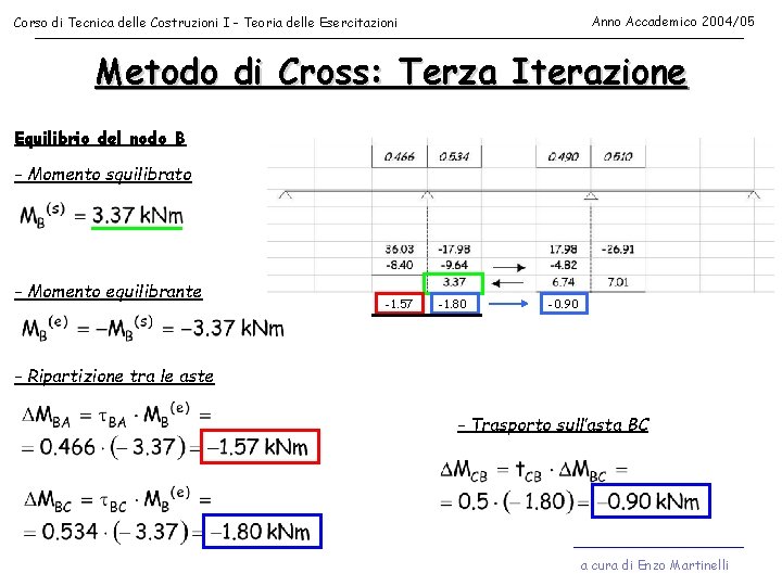 Anno Accademico 2004/05 Corso di Tecnica delle Costruzioni I - Teoria delle Esercitazioni Metodo