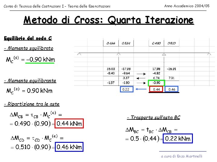 Anno Accademico 2004/05 Corso di Tecnica delle Costruzioni I - Teoria delle Esercitazioni Metodo